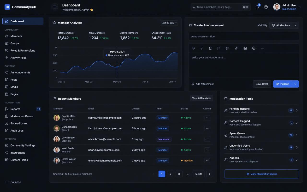 Admin dashboard with analytics chart, member list, and announcement composer